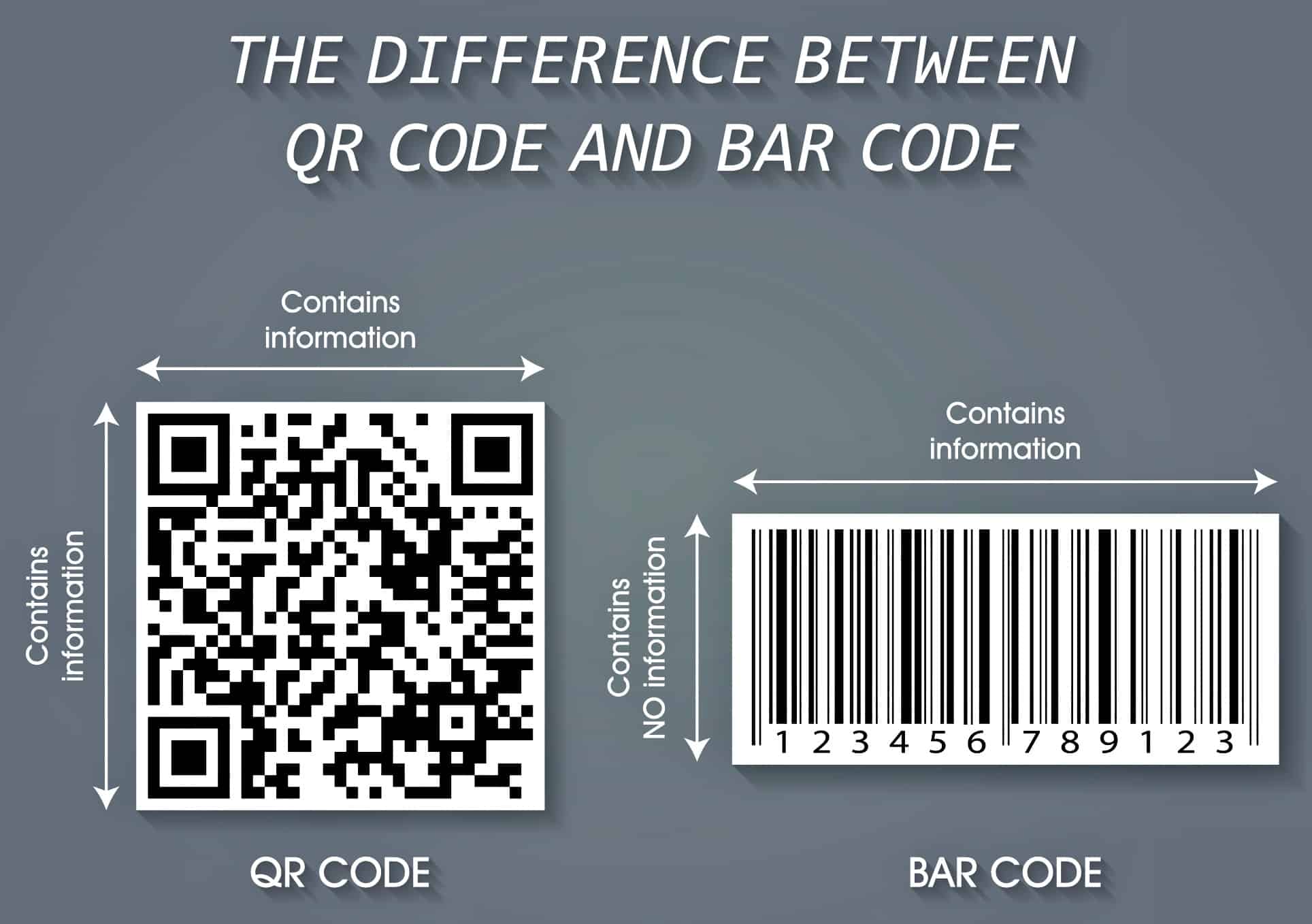 Бар код и QR код разница