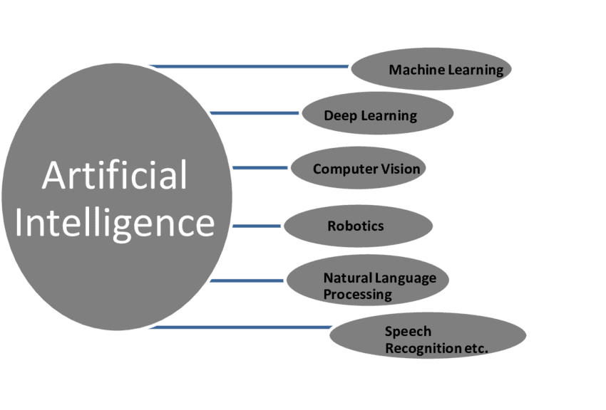 Machine learning vs. Deep learning: Ultimate Guide in 2023