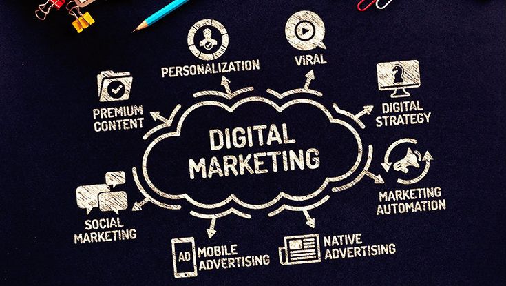 Various Digital Marketing Services