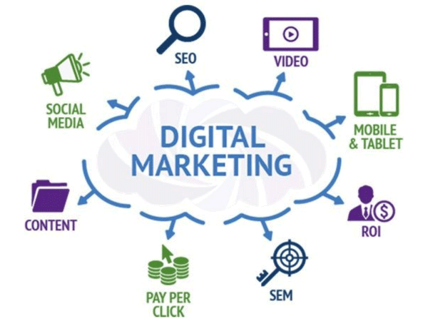 5 Elements of Digital Marketing Every Business Should Consider