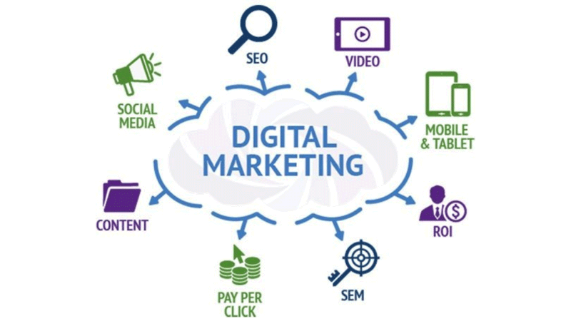 5 Elements of Digital Marketing Every Business Should Consider