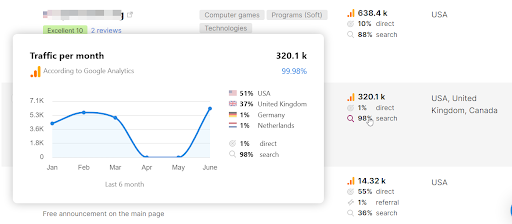 Backlinks