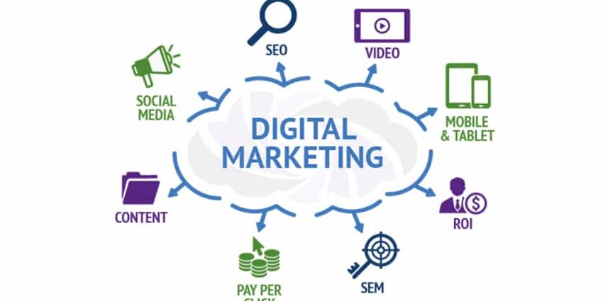 Crafting an Effective Digital Marketing Plan