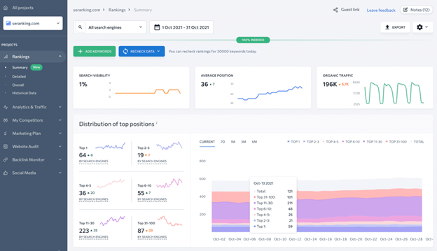 How to Monitor Keywords