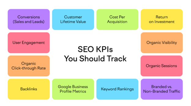 Key Metrics To Measure When Monitoring Keywords