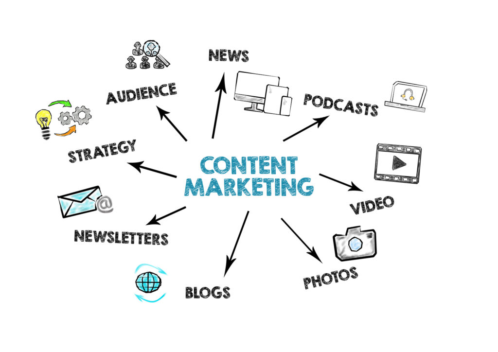 Measuring Content Marketing Success