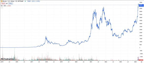 BTC Price Now: How to Make Informed Investment Decisions