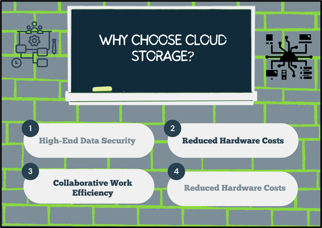 Cloud Storage and Data Security