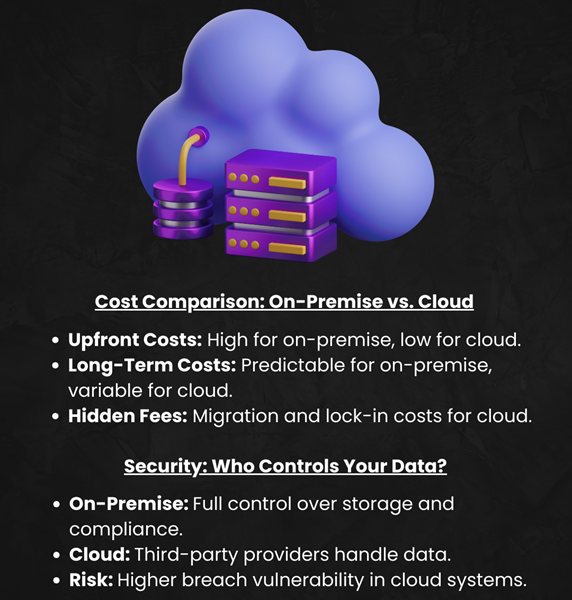 On-Premise vs Cloud