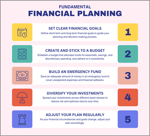 Mastering Financial Planning