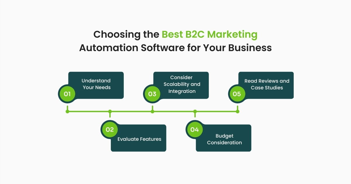 Choosing the Best B2C Marketing Automation Software for Your Business