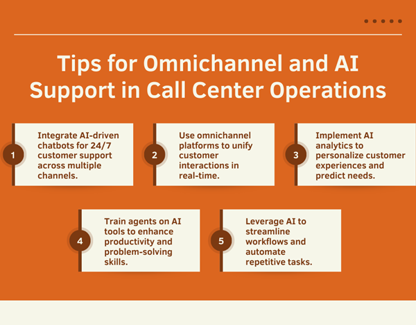 Facilitate Omnichannel Support