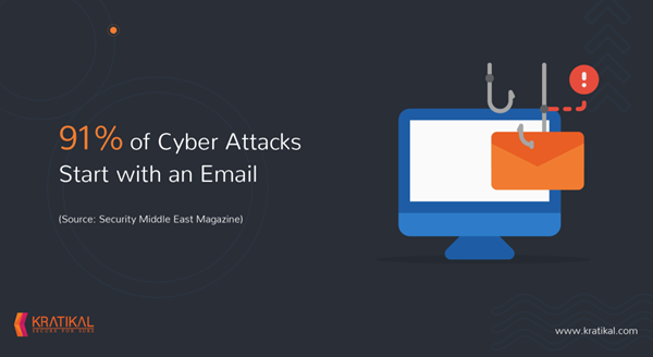 How Secure Are Your Emails? Insights into Business Growth, Data Management, and Marketing Synergy