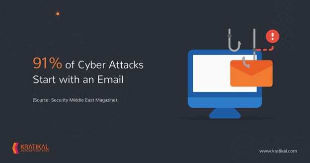 How Secure Are Your Emails? Insights into Business Growth, Data Management, and Marketing Synergy