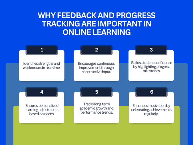 Instant Feedback and Progress Tracking