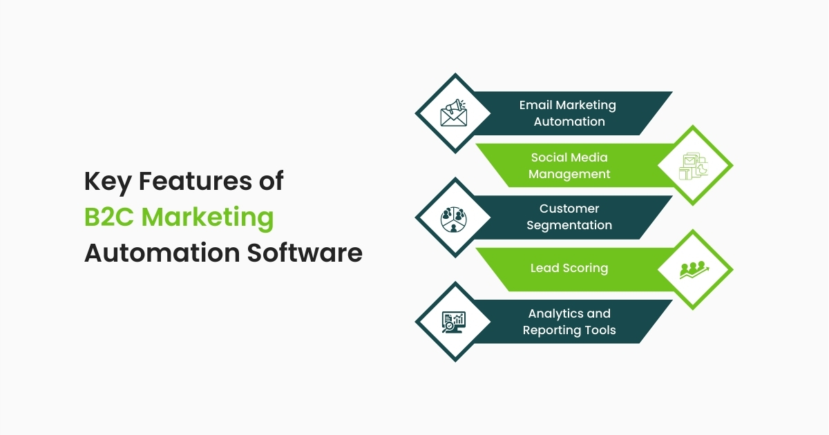 Key Features of B2C Marketing Automation Software