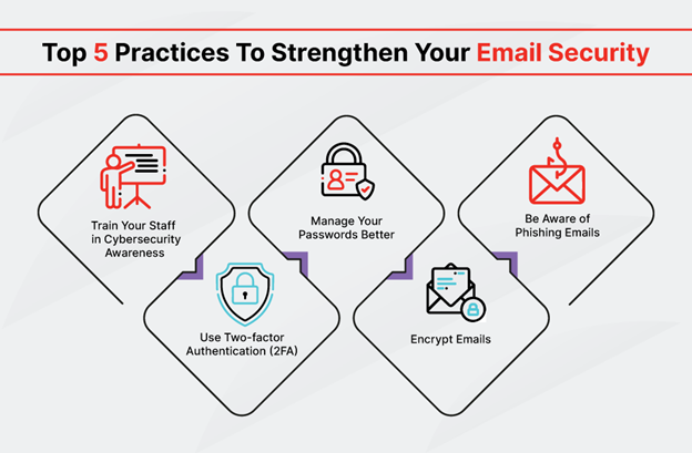 Leveraging Email Data for Business Growth