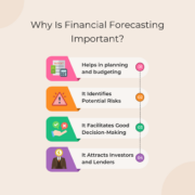 The Importance of Financial Forecasting in Business Growth